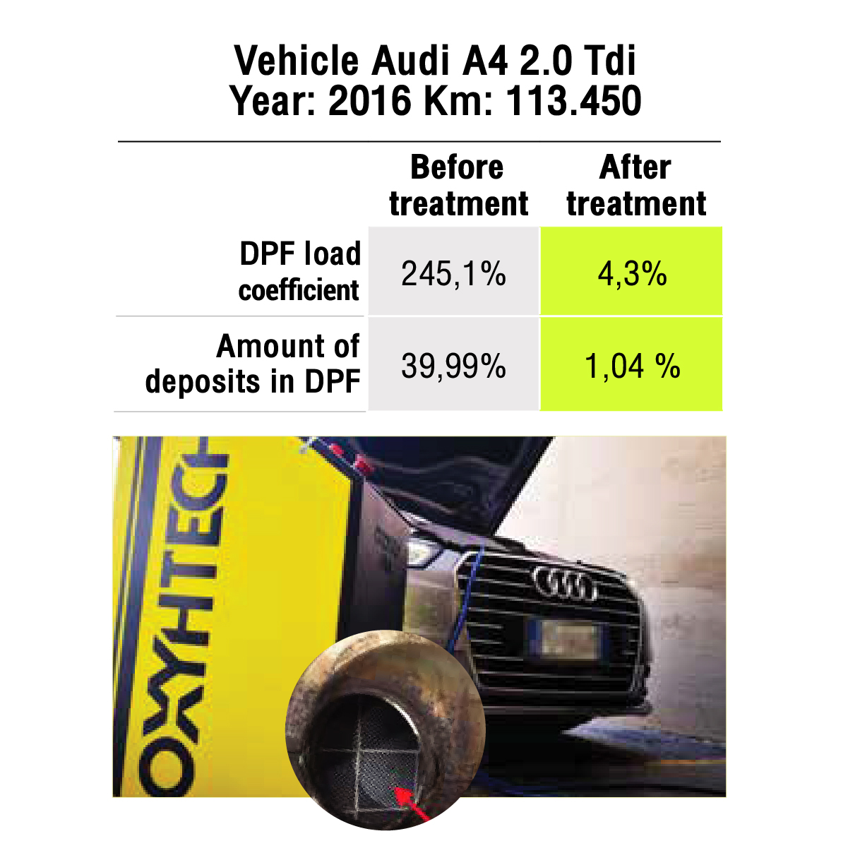 oxyhtech_ตัวอย่างผลลัพธ์ ทดสอบกับรถ Audi A4 2.0 Tdi