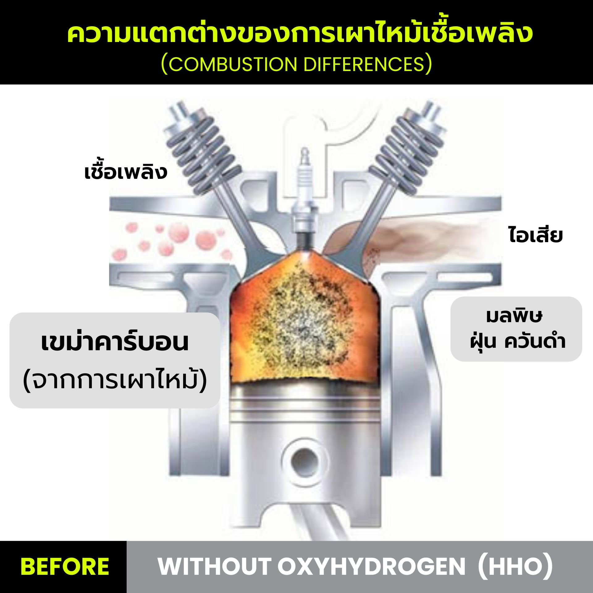 เปรียบเทียบความต่างของการเผาไหม้เชื้อเพลิง ก่อนทำ OXYHTECH