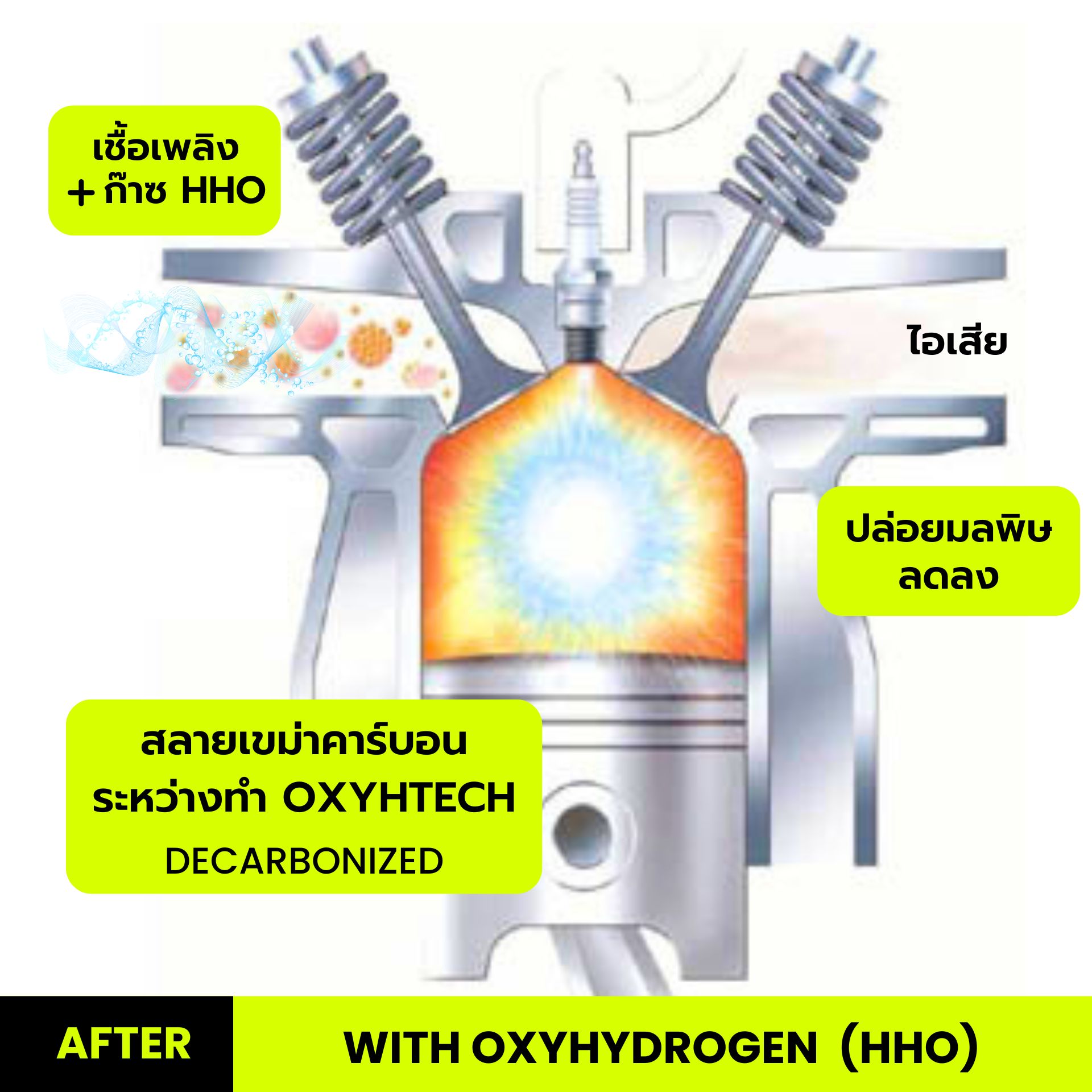 เปรียบเทียบความต่างของการเผาไหม้เชื้อเพลิง ระหว่างทำ OXYHTECH HHO